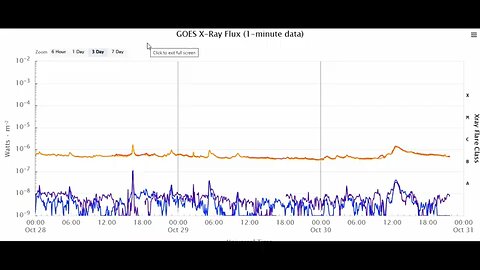 Geomagnetic Storm! Complete Space Weather Update October 30th 2025!