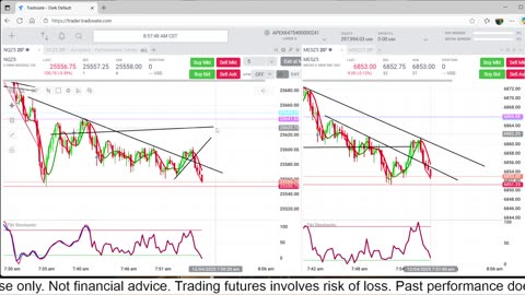 12-4-25 Trading NQ Futures 5 Apex $300,000 Challenge Account Day 3