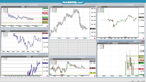 1973 SoybeanOil lesson, Foreign stocks, ARG China A50, few currencies, holiday mkts