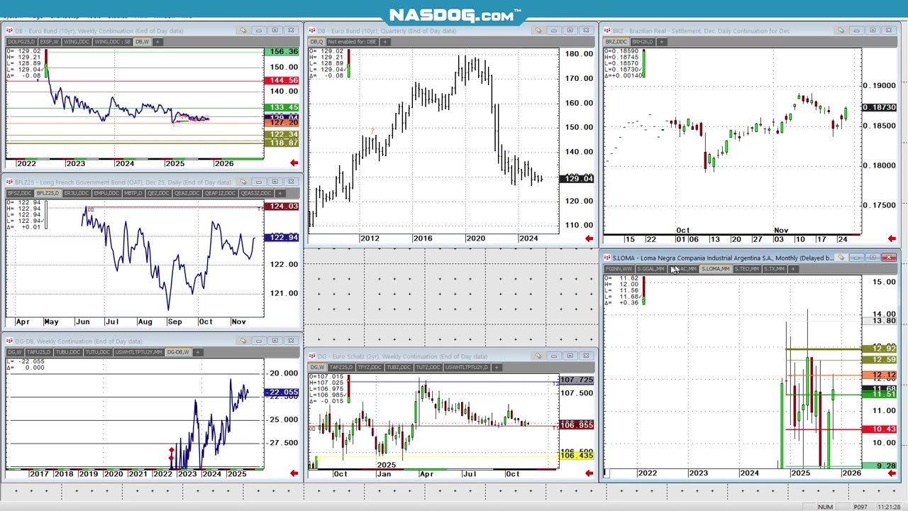 1973 SoybeanOil lesson, Foreign stocks, ARG China A50, few currencies, holiday mkts