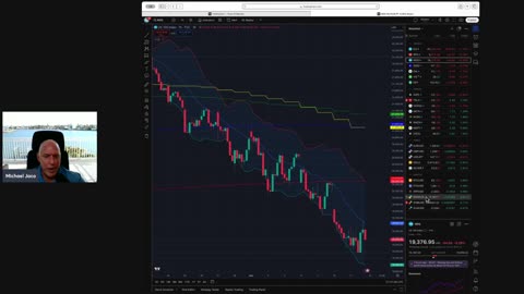 World News update with Mike live at 5. Ukraine ceasefire, stocks/crypto bear trap?