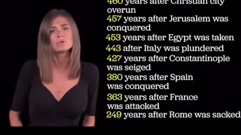 The Crusades were a Response to 400 Years of Islamist Aggression Against Europe and Christians.