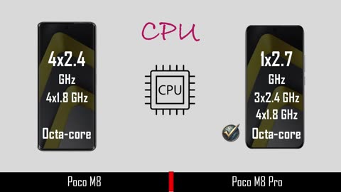 Poco M8 vs Poco M8 Pro – Battle of Budget Kings!