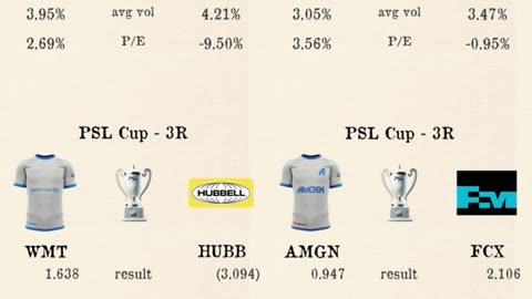 PSL Cup - third round matchday 1