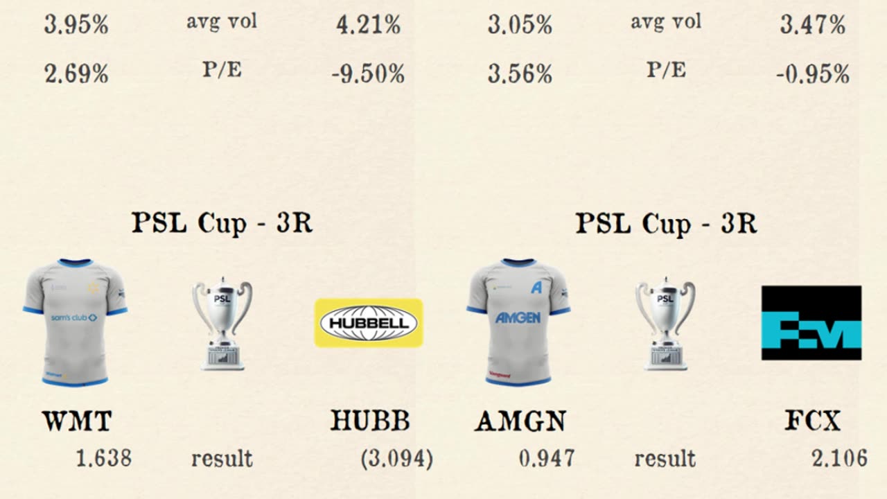 PSL Cup - third round matchday 1