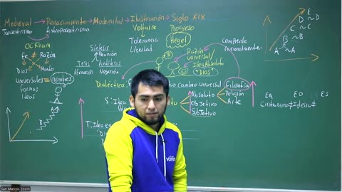 VONEX REPASO 2025 - 1 | Semana 02 | Filosofía