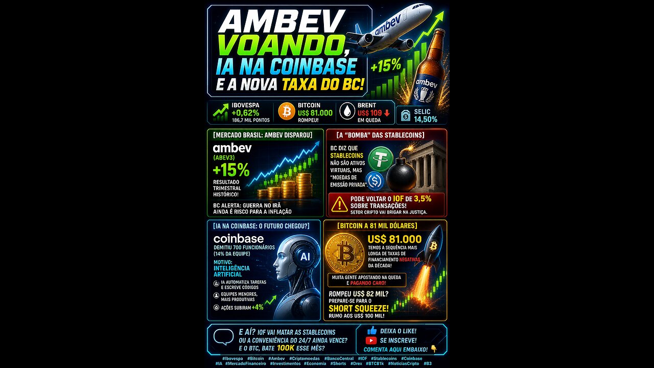 Ambev Voando, IA na Coinbase e a Nova Taxa do BC!