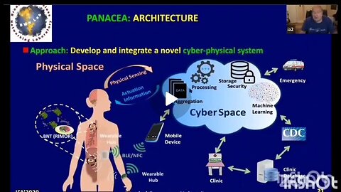 SIGINT raw data procedures ~ Living Human Organoids & Bioelectric Code Cracking