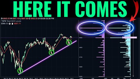 How Gamma Exposure Is Setting Up In Early 2026
