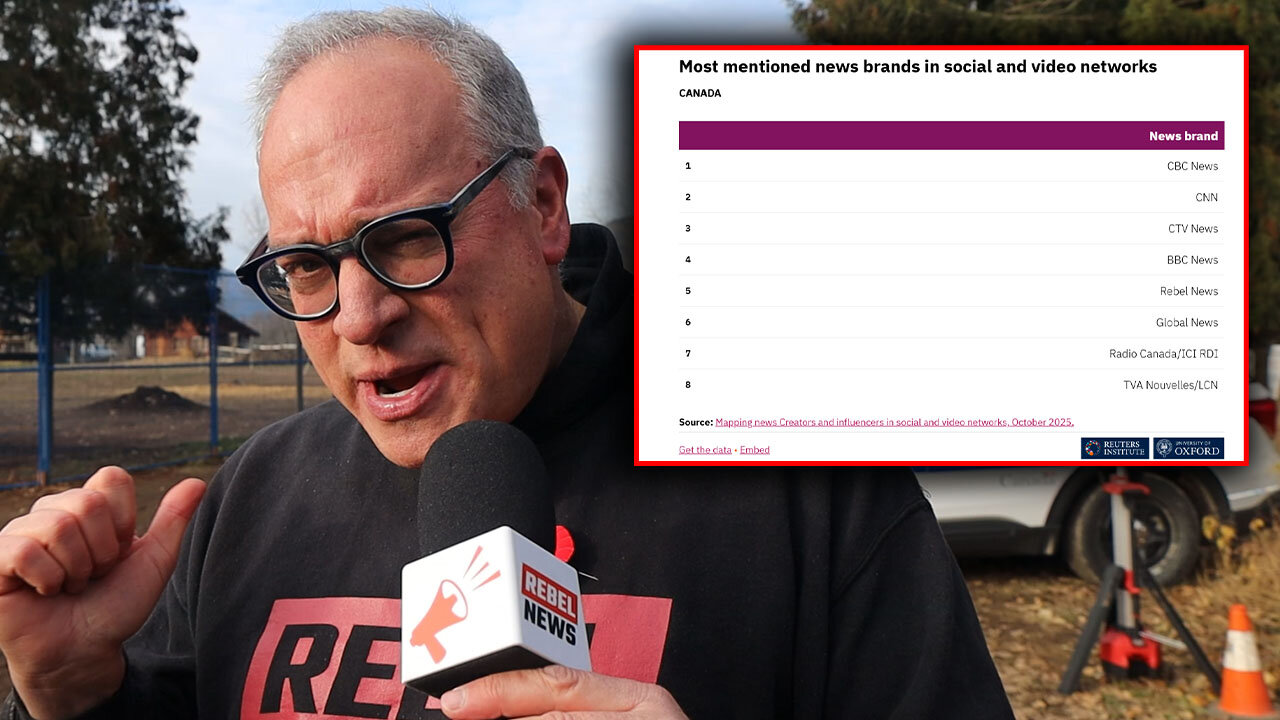 WOW! Reuters ranks Rebel News fifth most-mentioned news source in Canada!