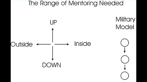 Christian Mentors in the Local Church