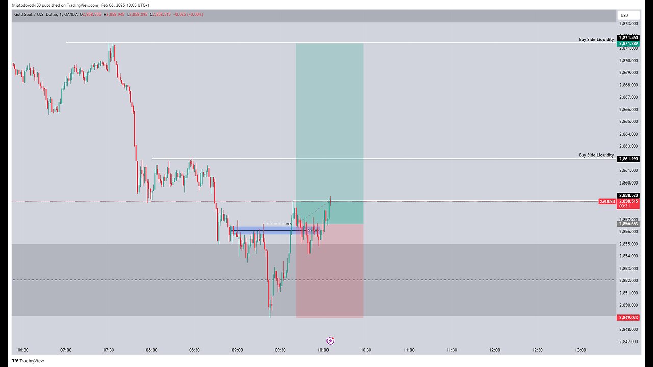 XAUUSD DAY TRADING