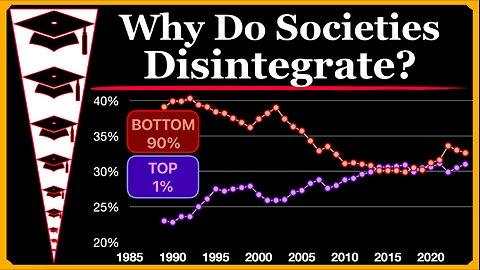 Elite Overproduction & The Wealth Pump: Scarcity, Diplomas, Inequality