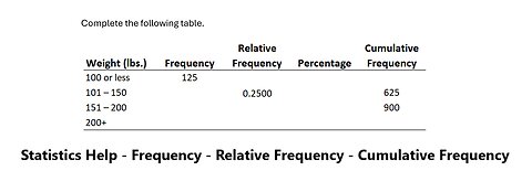 Statistics Help: Frequency - Percentage - Cumulative Frequency - Filling the table