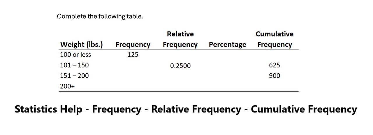 Statistics Help: Frequency - Percentage - Cumulative Frequency - Filling the table