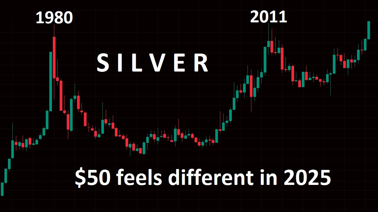 Gold AND SILVER now at all time high in every fiat currency