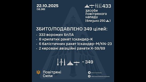 The Prosecutor's Office showed the consequences of the Russian shelling of the Kholodnohirsky