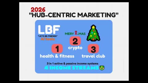 LBF🎄LETS BE FRIENDS🎄3 in 1 X-MAS HUB CENTRIC MARKETING OPPORTUNITY🎄001🎄TOP TEAM ROB BUSER