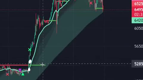 Crypto time
