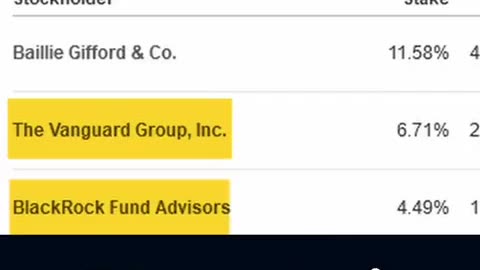 Who rules the world？