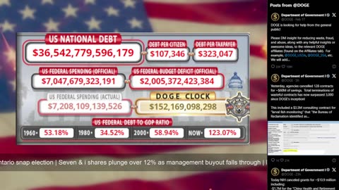 DOGE Live US Debt Clock and Live News & X Posts