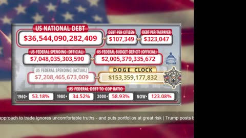 DOGE Live US Debt Clock and Live News & X Posts