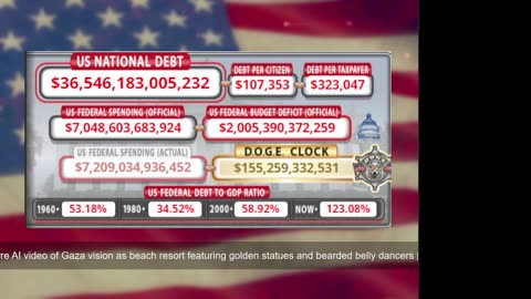 DOGE Live US Debt Clock and Live News & X Posts