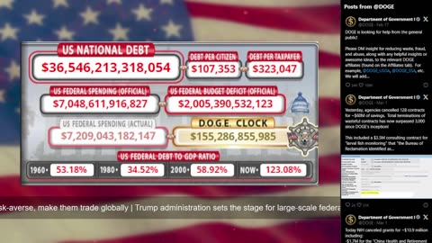 DOGE Live US Debt Clock and Live News & X Posts