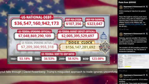 DOGE Live US Debt Clock and Live News & X Posts