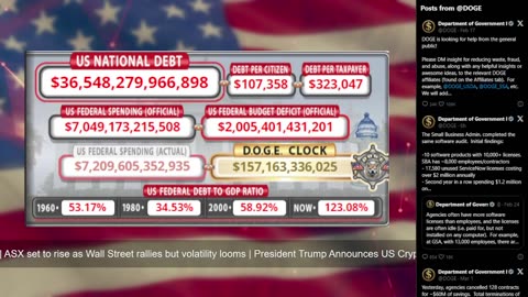 DOGE Live US Debt Clock and Live News & X Posts