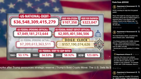 DOGE Live US Debt Clock and Live News & X Posts