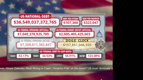 DOGE Live US Debt Clock and Live News & X Posts