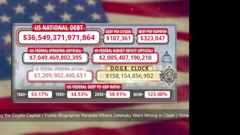 DOGE Live US Debt Clock and Live News & X Posts