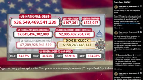 DOGE Live US Debt Clock and Live News & X Posts