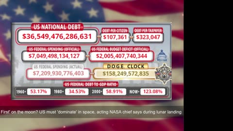 DOGE Live US Debt Clock and Live News & X Posts