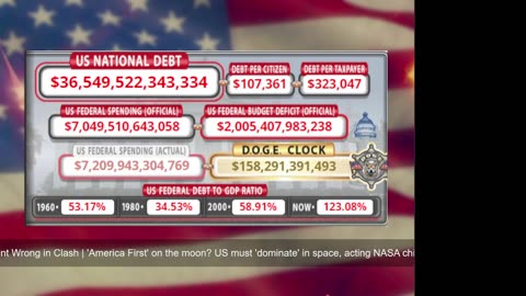 DOGE Live US Debt Clock and Live News & X Posts