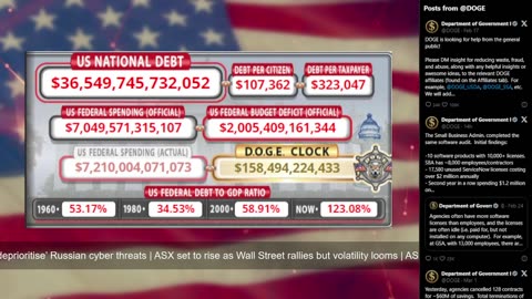 DOGE Live US Debt Clock and Live News & X Posts