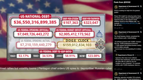 DOGE Live US Debt Clock and Live News & X Posts