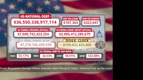 DOGE Live US Debt Clock and Live News & X Posts