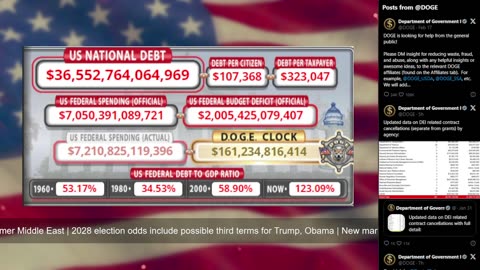 DOGE Live US Debt Clock and Live News & X Posts