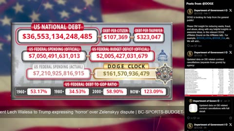 DOGE Live US Debt Clock and Live News & X Posts