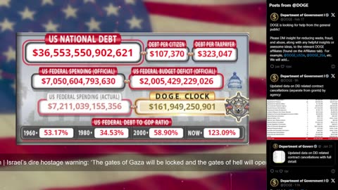 DOGE Live US Debt Clock and Live News & X Posts