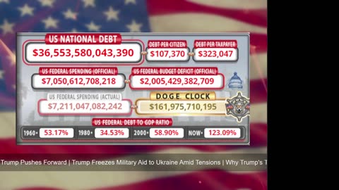 DOGE Live US Debt Clock and Live News & X Posts