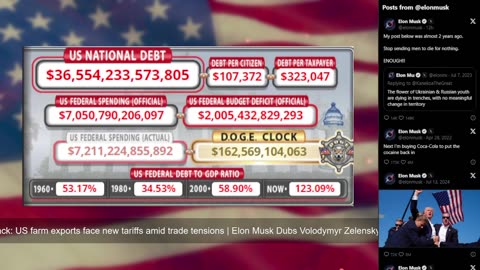 DOGE Live US Debt Clock and Live News & X Posts