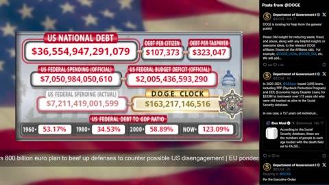 DOGE Live US Debt Clock and Live News & X Posts