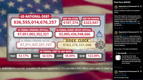 DOGE Live US Debt Clock and Live News & X Posts