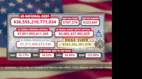 DOGE Live US Debt Clock and Live News & X Posts