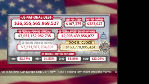 DOGE Live US Debt Clock and Live News & X Posts