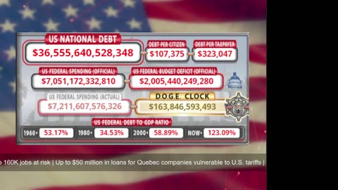 DOGE Live US Debt Clock and Live News & X Posts