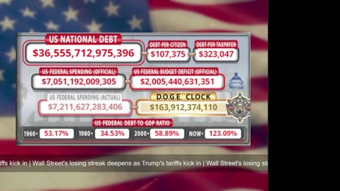 DOGE Live US Debt Clock and Live News & X Posts